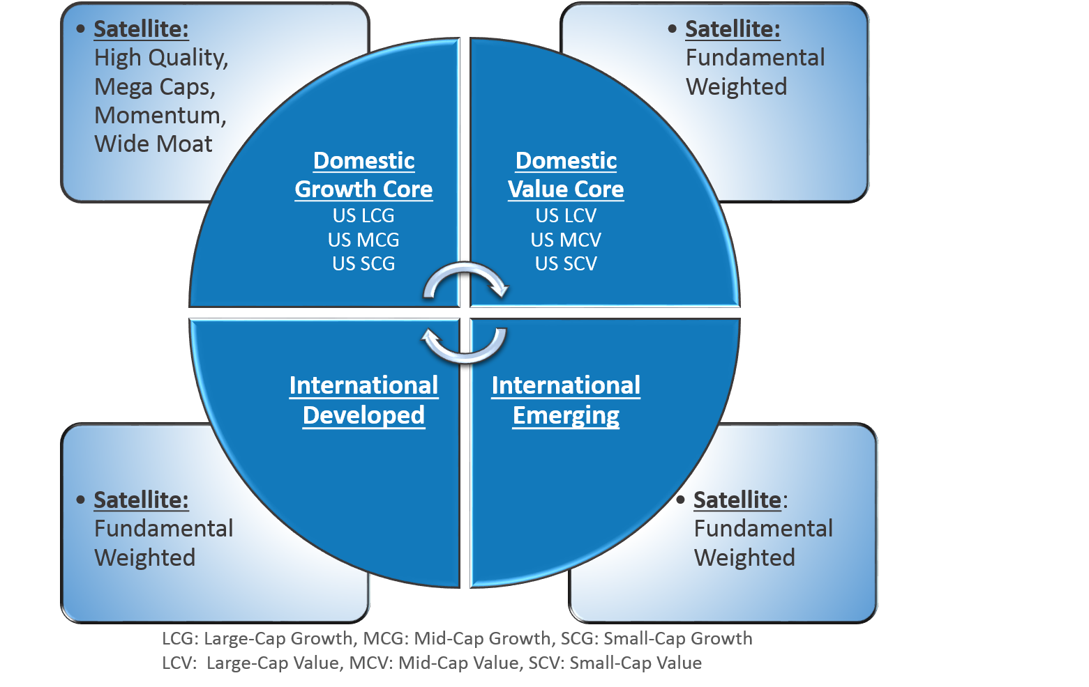 Global Equity Model ETF Model Solutions™