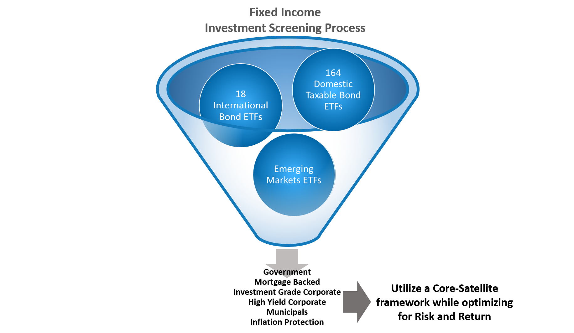 Global Fixed Model ETF Model Solutions™