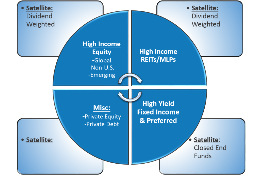 Global MultiAsset Model ETF Model Solutions™
