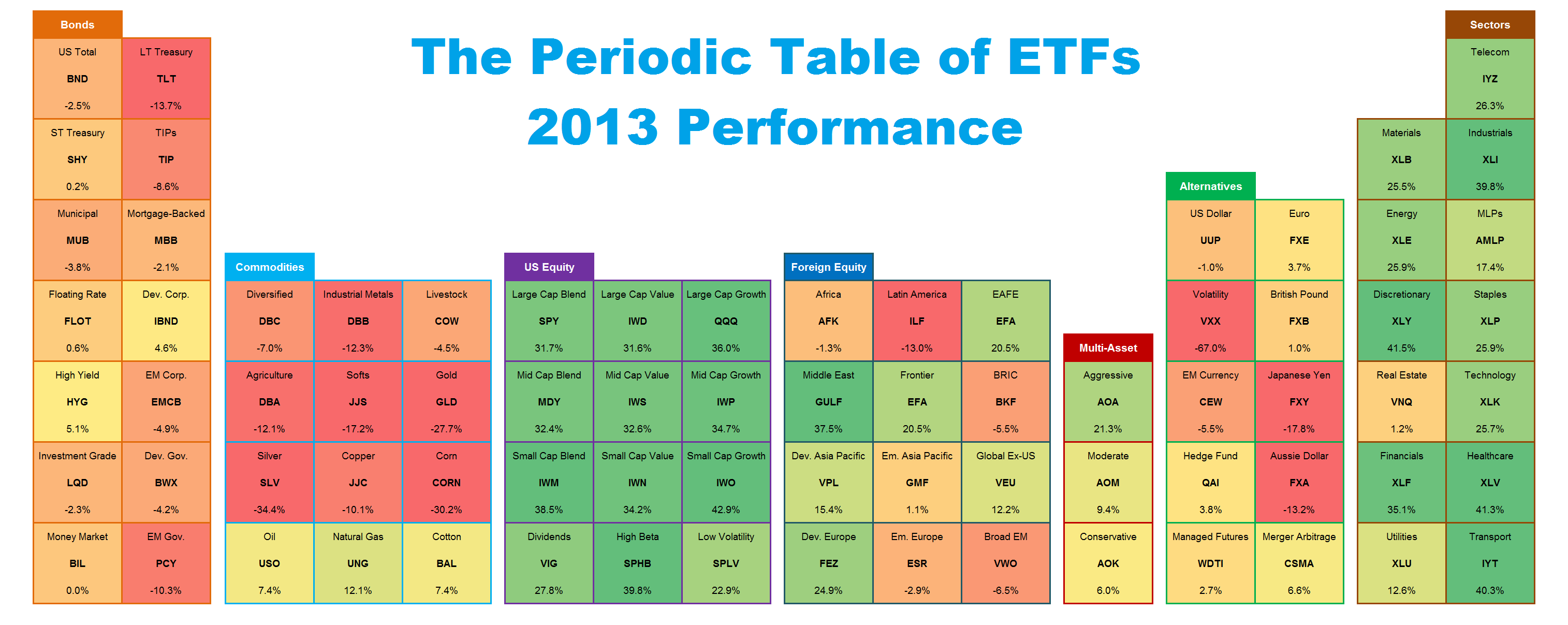 How to use ETFs ETF Model Solutions™